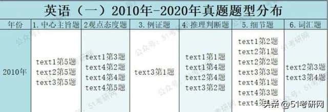 2025年考研的报名和考试时间（2025年考研报名时间）