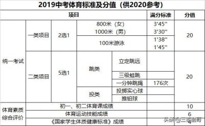 ​2020-2023中考体育考试科目及评分标准