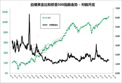 ​黄金白银价格大跌原因 黄金白银价格大跌原因分析