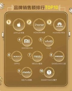 ​天猫双十二销售数据：手机品类第一还是它！