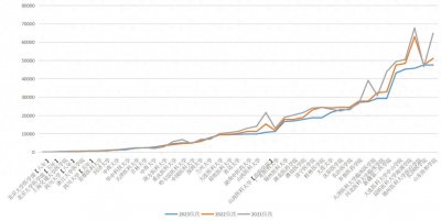 ​2021-2023三年口腔医学专业录取分数、位次全统计【辽宁】