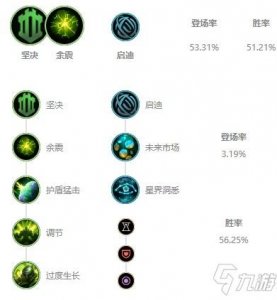 ​《LOL》2021无限火力攻略 泰坦天赋符文加点推荐