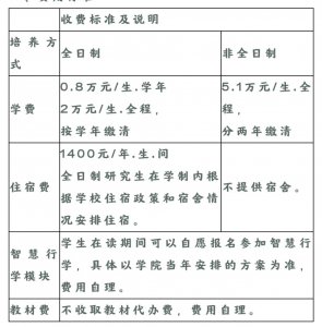 ​闽江学院新华都商学院2022年工商管理硕士MBA招生公告