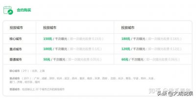 ​微信朋友圈推广多少钱一单？