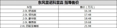 ​东风雷诺科雷嘉上市 售16.38万-21.98万元